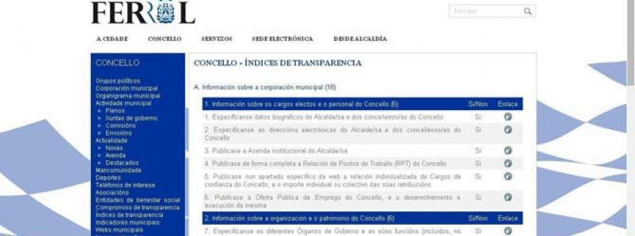 El Concello espera por los ediles rezagados para publicar su patrimonio