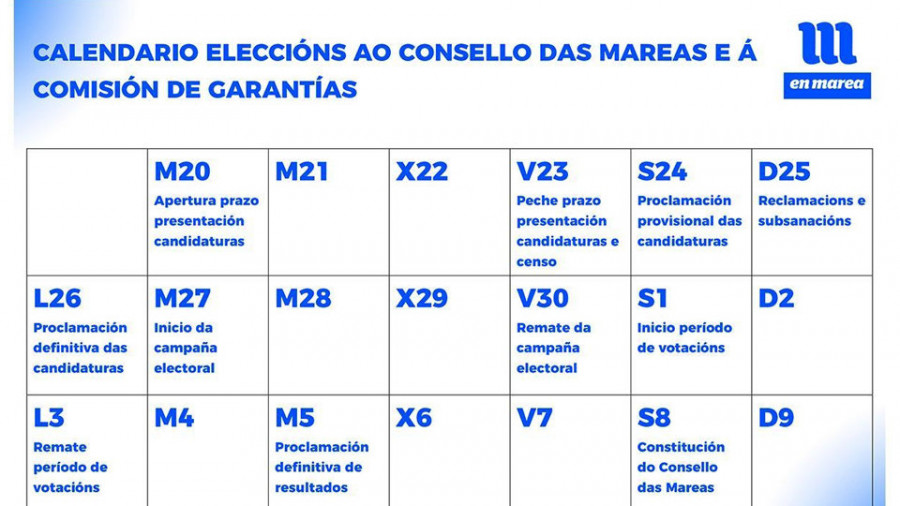 En Marea cumple una semana inmersa en su peor crisis y sin saber aún cuándo retomará sus primarias