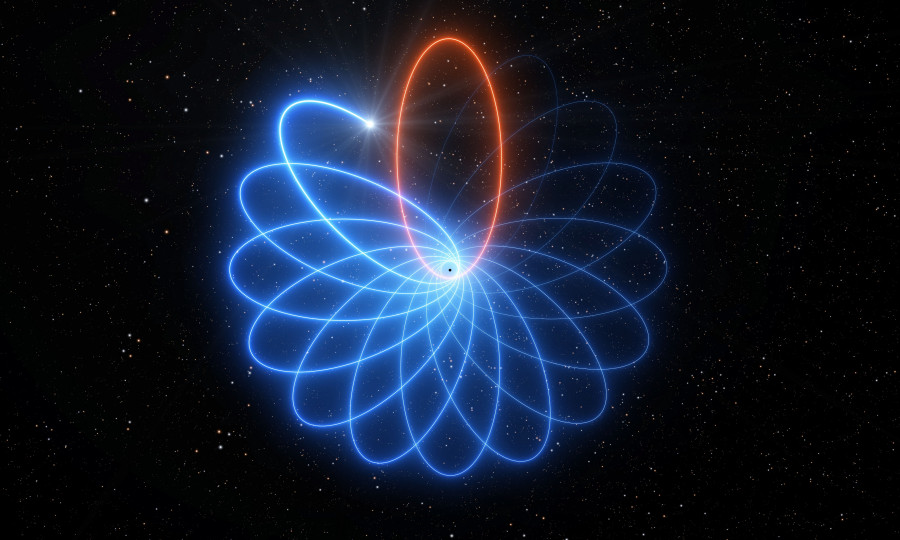 Confirman a Einstein con la órbita que describe una estrella cerca del agujero negro de la Vía Láctea
