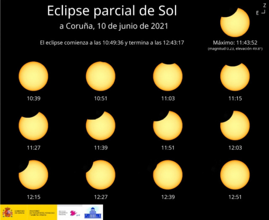 El eclipse solar de este jueves podrá verse en toda Galicia a partir de las 10.49