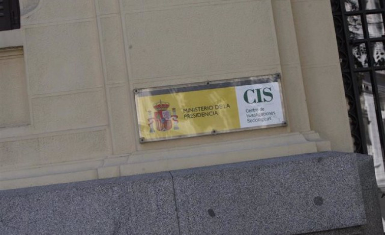 El CIS mantiene en cabeza al PSOE, aunque el PP vuelve a recortar distancias y está a 3,5 puntos