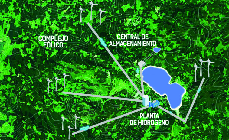 Reganosa y la lusa EDPR instalarán una planta de hidrógeno en As Pontes