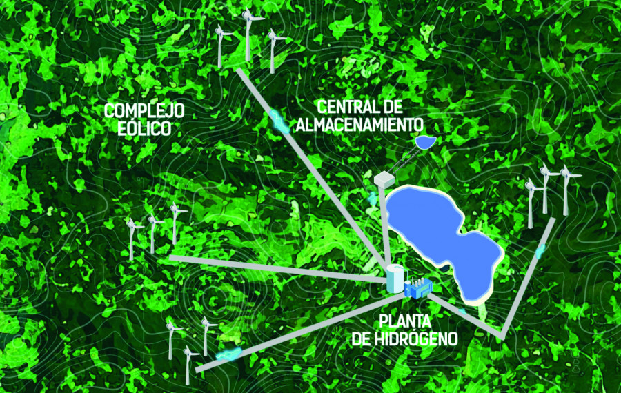 Reganosa y la lusa EDPR instalarán una planta de hidrógeno en As Pontes