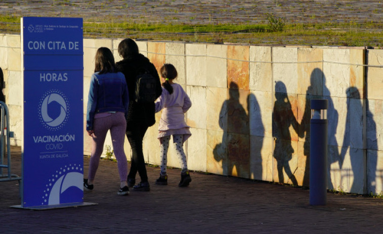 Galicia supera los 77.200 casos activos de Covid tras otros 6.600 contagios, mientras bajan a 588 los ingresados
