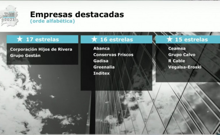 Hijos de Rivera y Grupo Gestán consigue la mejor puntuación en el Atlas Gallego de la Empresa Comprometida