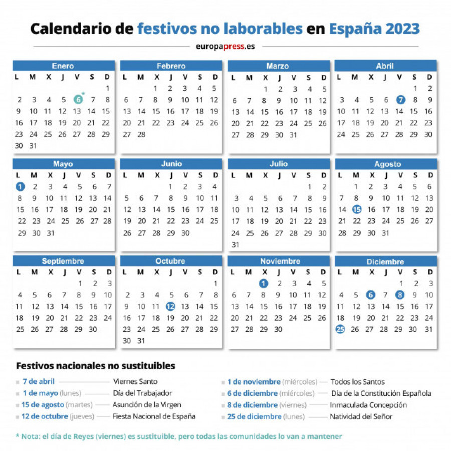 El calendario laboral de 2023 tiene 12 festivos, 9 comunes a todo el país