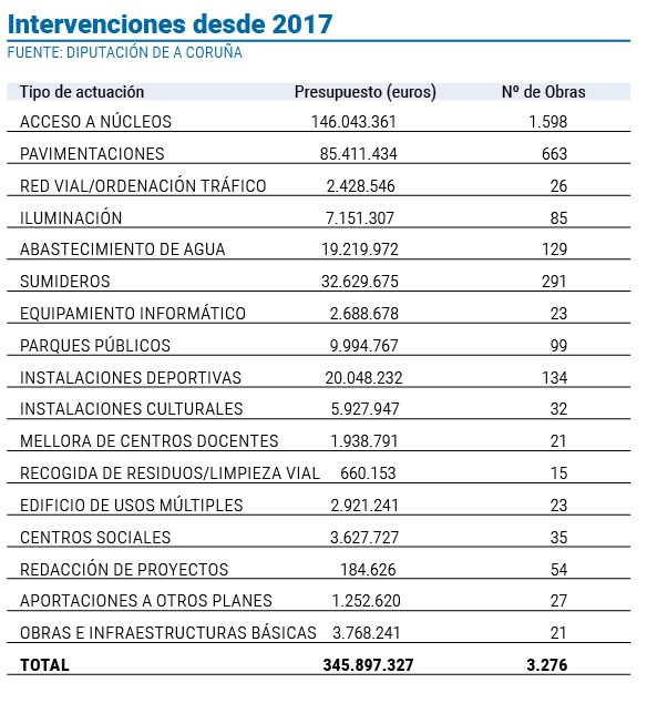 TABLA POS