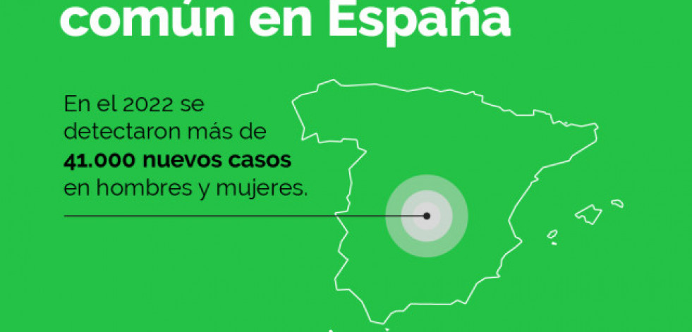 Galicia registró 2925 nuevos casos de cáncer de colon en 2022