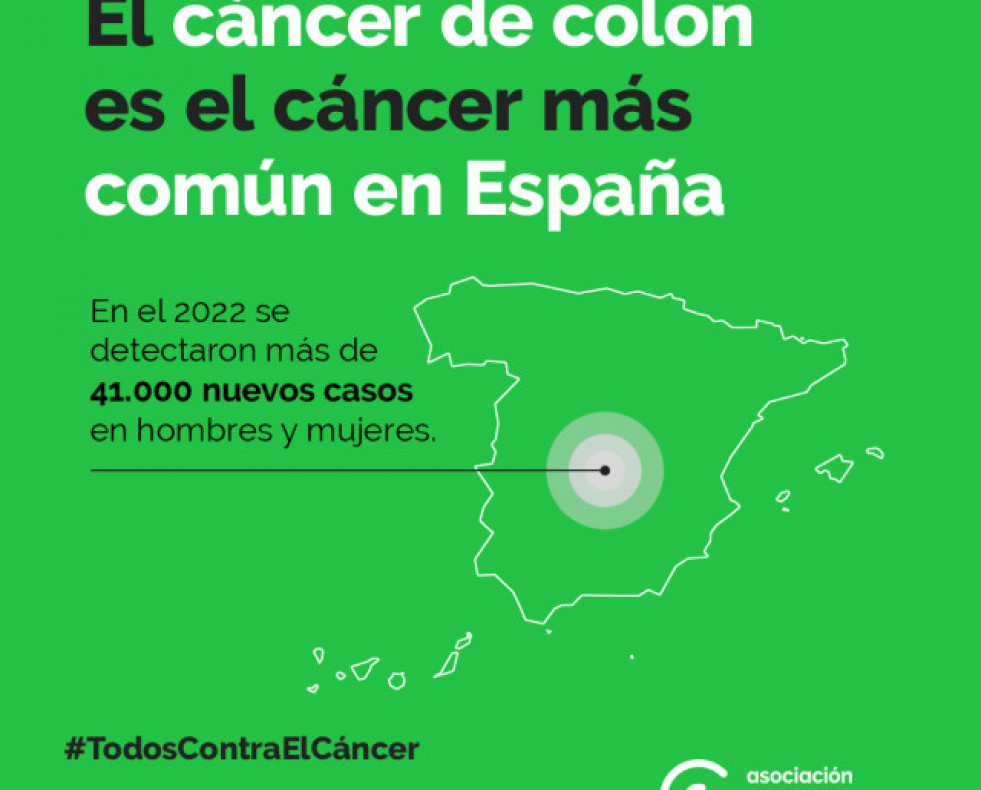Cáncer de colon