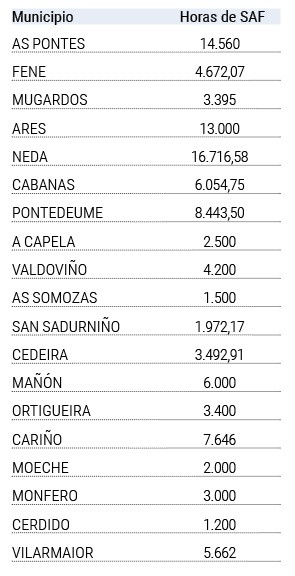 Horas financiadas por municipios