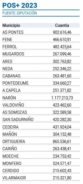 Aportaciu00f3n provincial por concellos