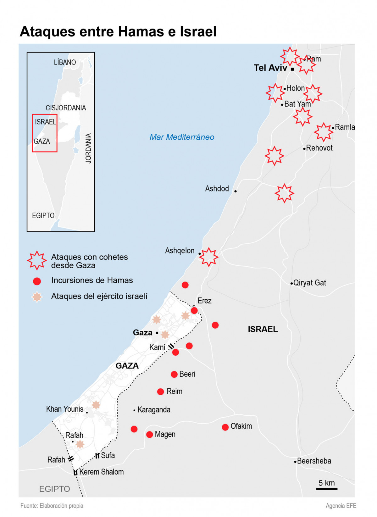 Gru00e1fico ataques Israel Hamas