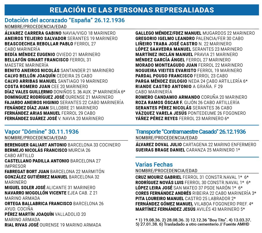 Relacion personas represaliadas O Val