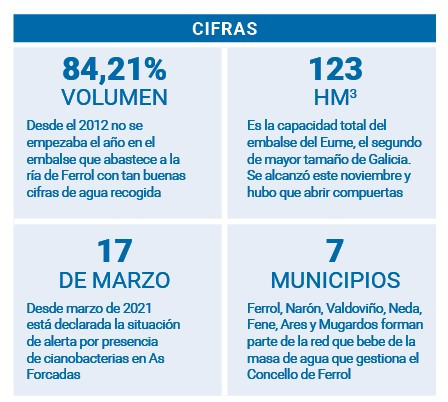 Cifras embalse as Forcadas Enero 2024
