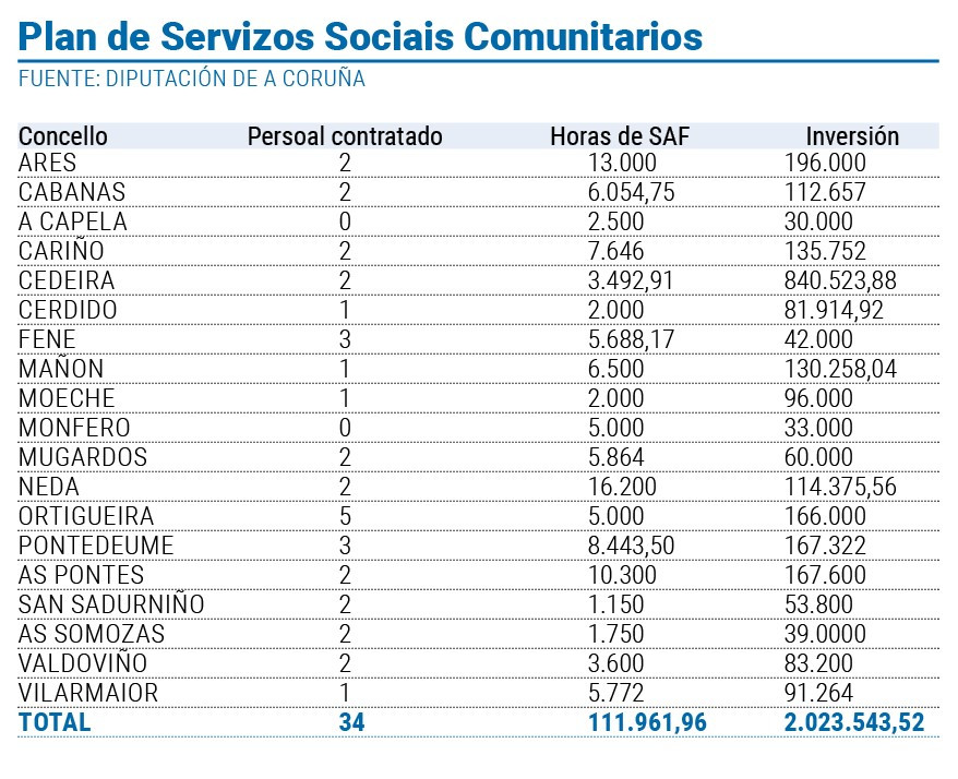 Tabla horas SAF Comarca