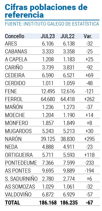 Cifras poblacionales de referencia