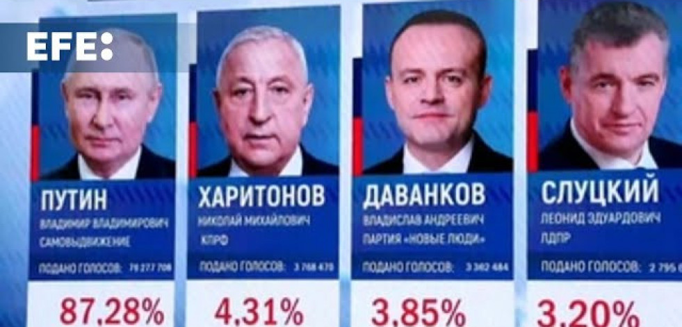 La Comisión Electoral confirma la victoria de Putin en presidenciales con 87,28 % de los votos