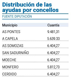 Tabla ayudas socorrismo Diputacion