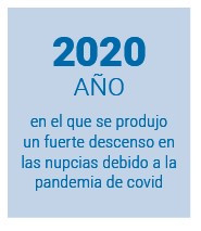 Bodas pandemia