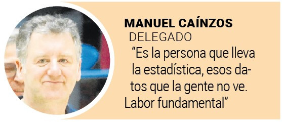 MANUEL CAINZOS