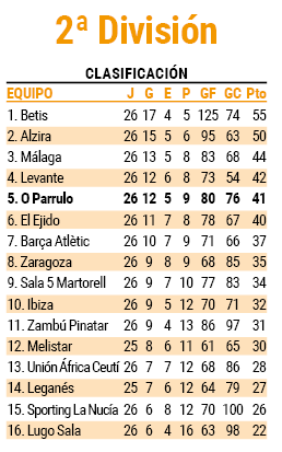 Clasi futbol sala