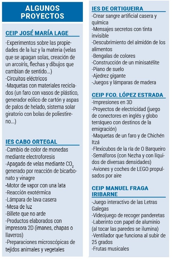 Proyectos