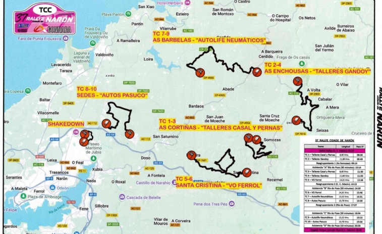 Un recorrido atractivo que se adentra hasta en seis concellos de Ferrolterra