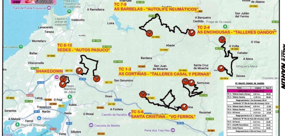 Un recorrido atractivo que se adentra hasta en seis concellos de Ferrolterra