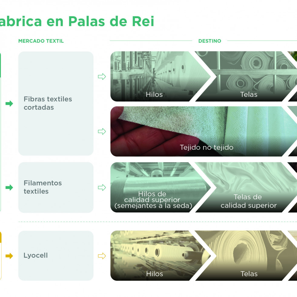 Gabriel Sousa | “El sector de la moda necesita fibras textiles biodegradables y un proyecto de referencia a escala industrial está en Galicia”