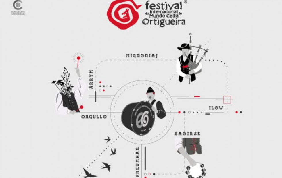 El Festival Internacional del Mundo Celta de Ortigueira completa su programación
