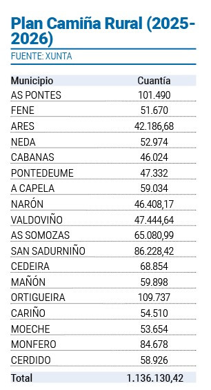 Plan Camiu00f1o Rural Tabla Ferrolterra
