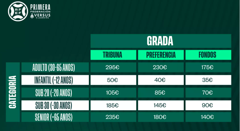 Precios abonos