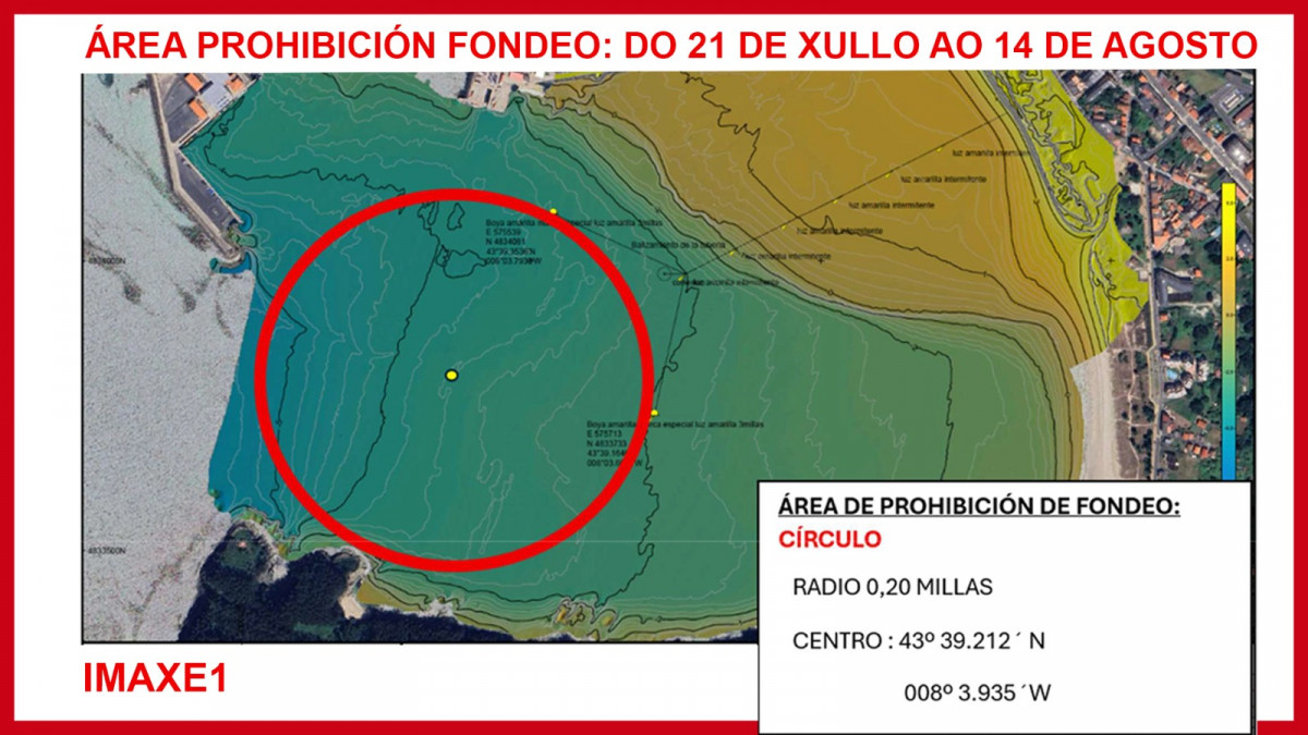 Fondeo