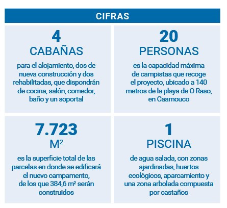 Cifras o raso