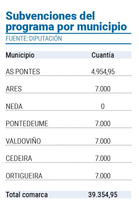 Tabla dipu envejecimiento activo