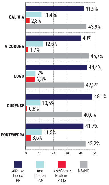 Gru00e1fico candidatos