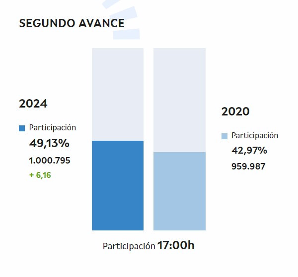 Avance participaciu00f3n 17 horas