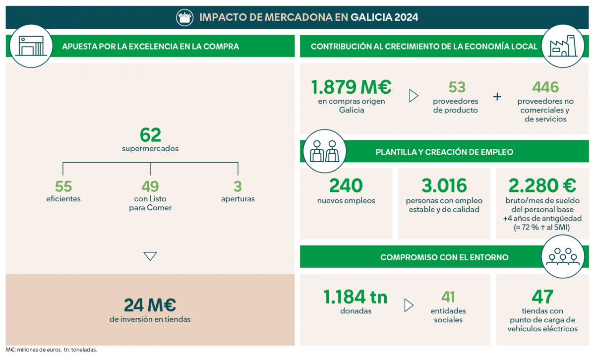 Mercadona 5